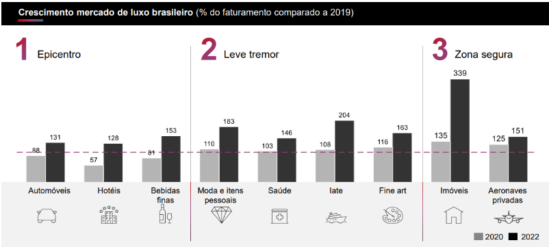 Crescimento do mercado de luxo brasileiro