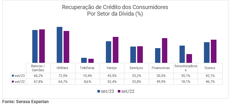 Gráfico Serasa Experian