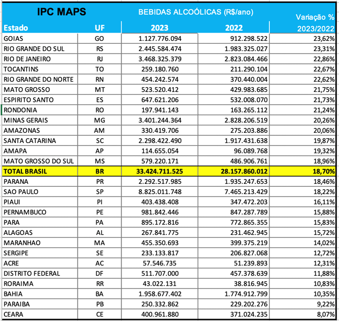 Tabela do IPC Maps