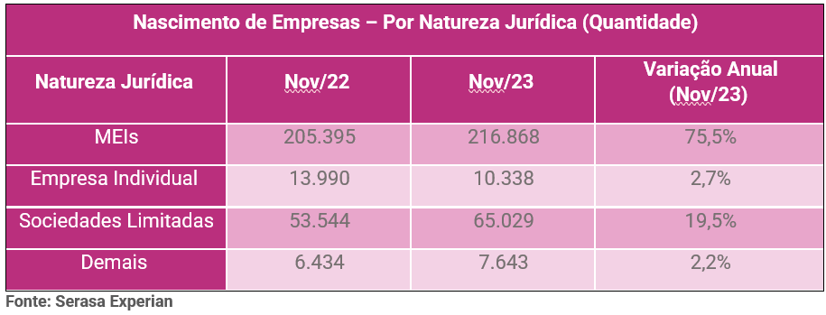 divisão por natureza jurídica