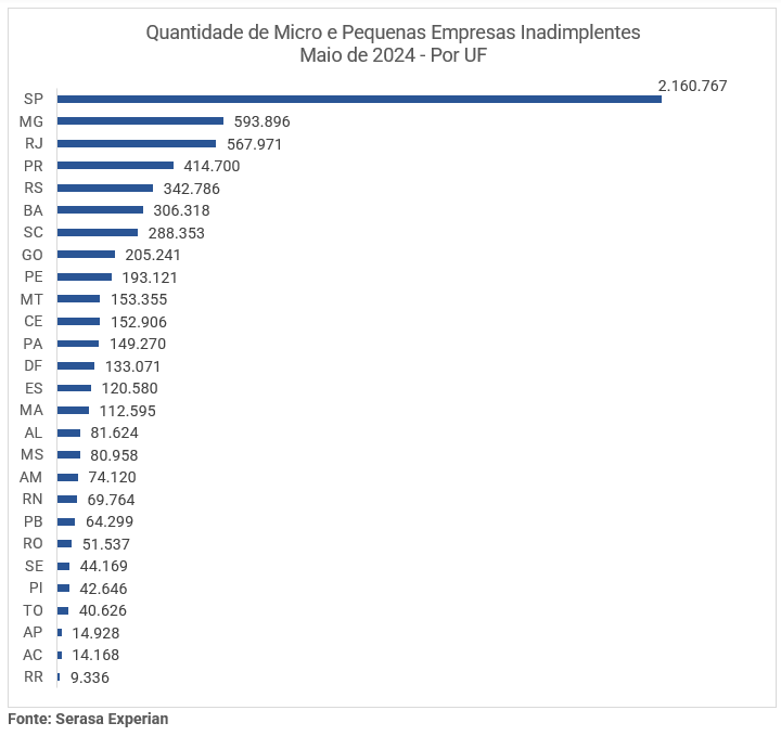 micro e pequenas inadimplentes