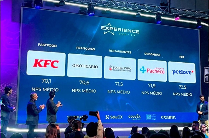 KFC ganha premiação de empresa mais bem avaliada pelos clientes do setor de fast food