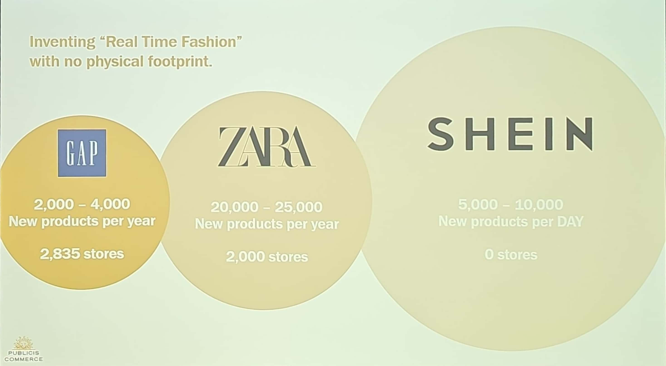 Shein já superou gigantes do fast fashion sem lojas físicas; varejistas chinesas; NRF 2024
