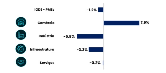 pequenas empresas