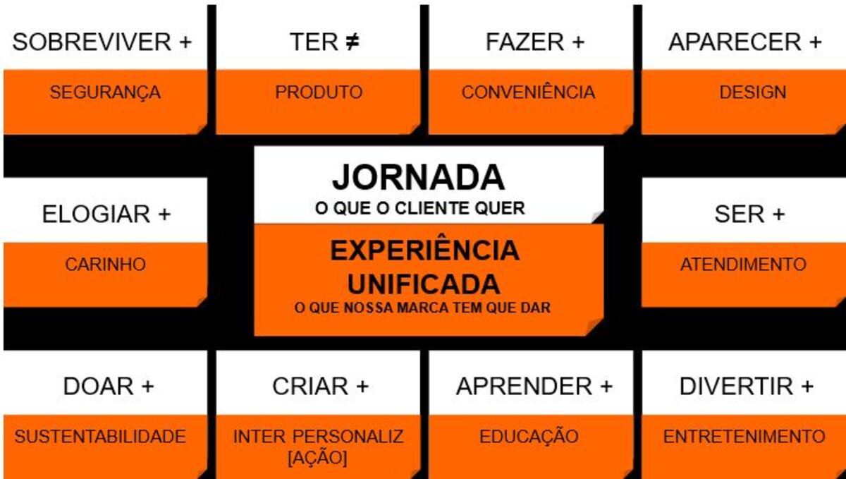 loja do futuro