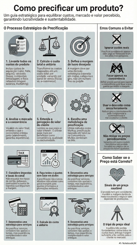 como precificar um produto