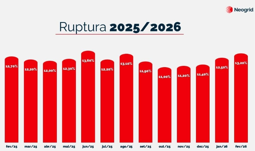 ruptura