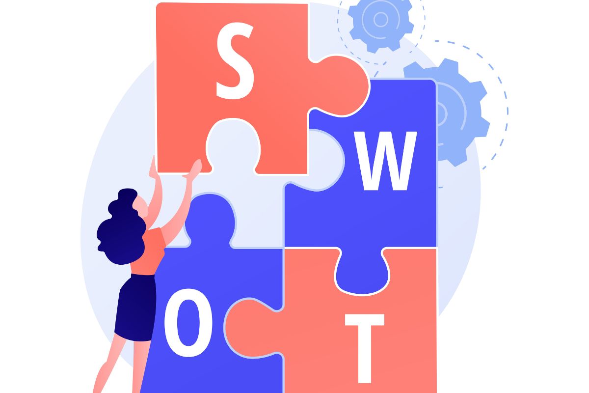 Análise SWOT