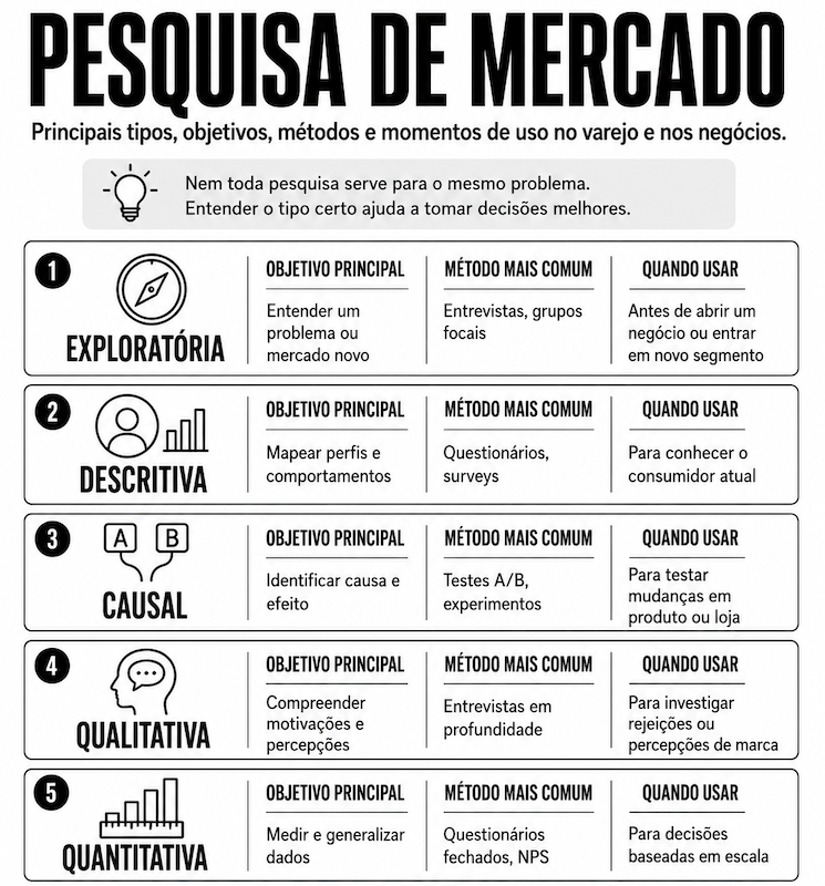 pesquisa de mercado