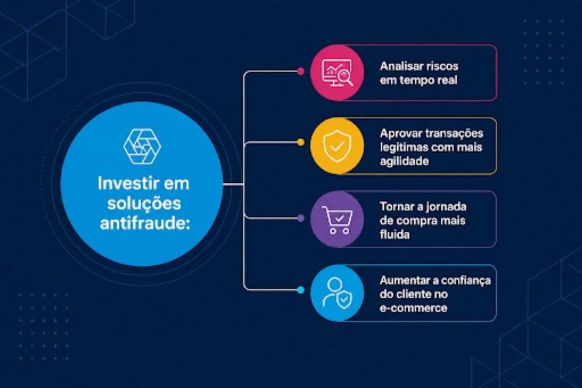 Fraudes no e-commerce