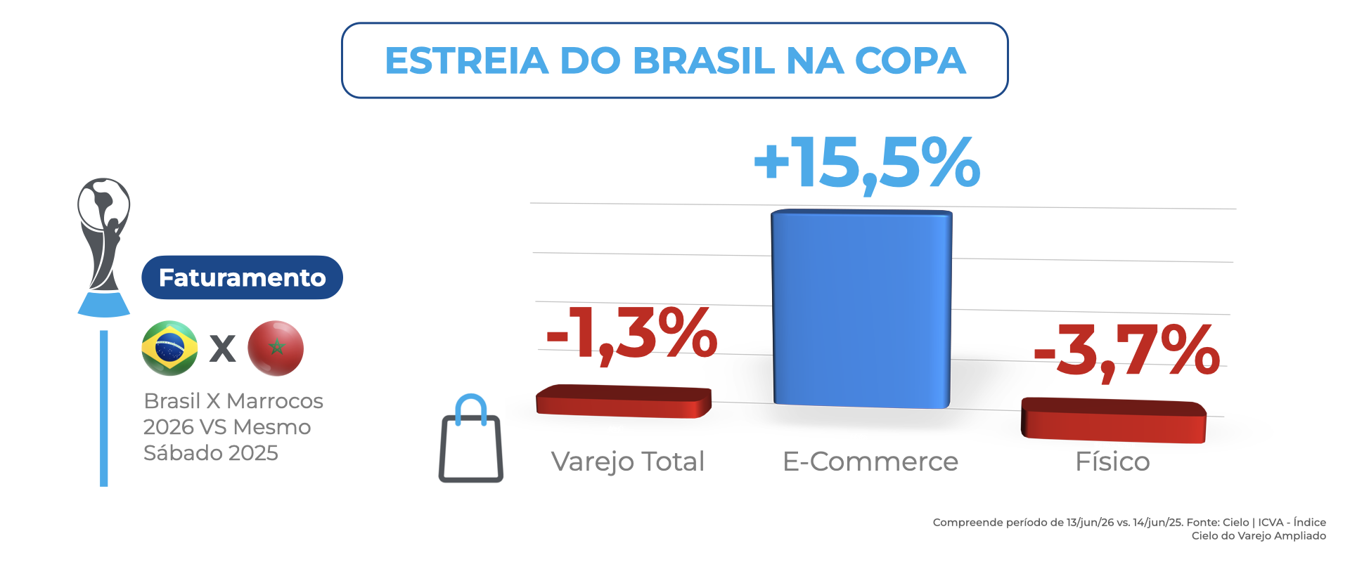 Brasil