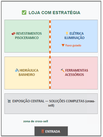 Sua loja de materiais de construção está ajudando ou atrapalhando suas vendas?