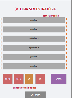 Sua loja de materiais de construção está ajudando ou atrapalhando suas vendas?