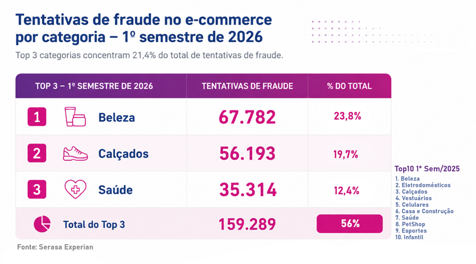 Pesquisa serasa fraude e-commerce