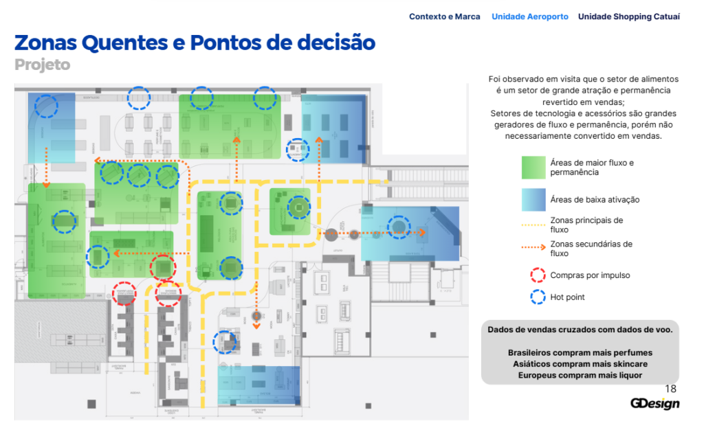Projeto de loja: como a Cellshop transformou fluxo em oportunidade de compra