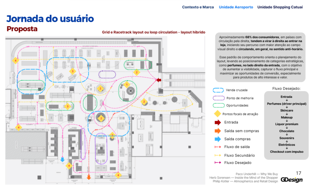 Projeto de loja: como a Cellshop transformou fluxo em oportunidade de compra