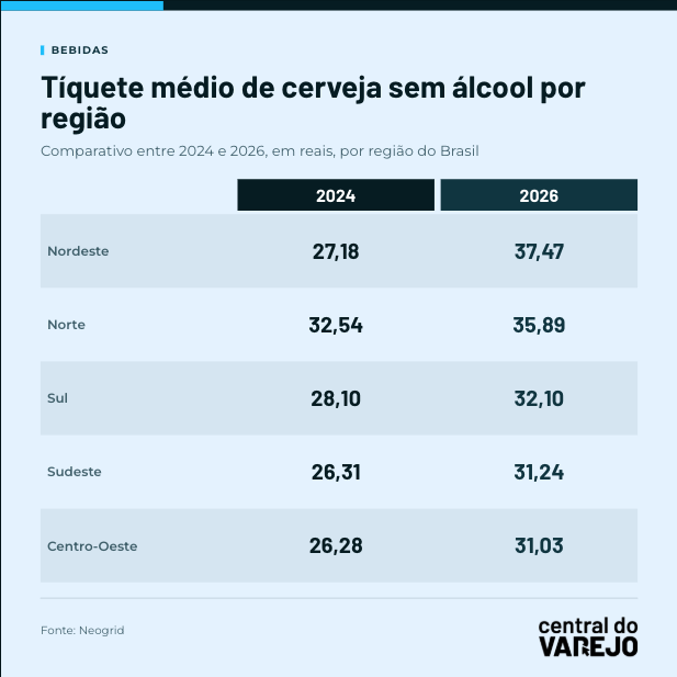 cerveja sem álcool