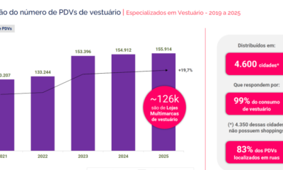 lojas multimarcas