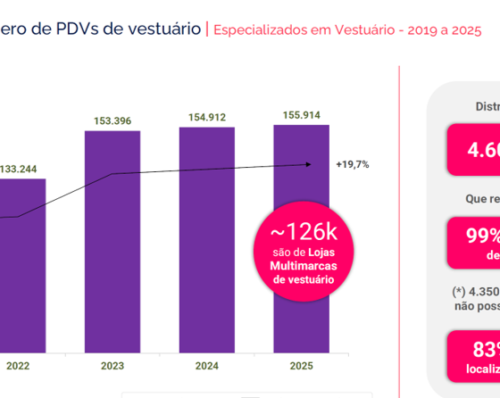 lojas multimarcas