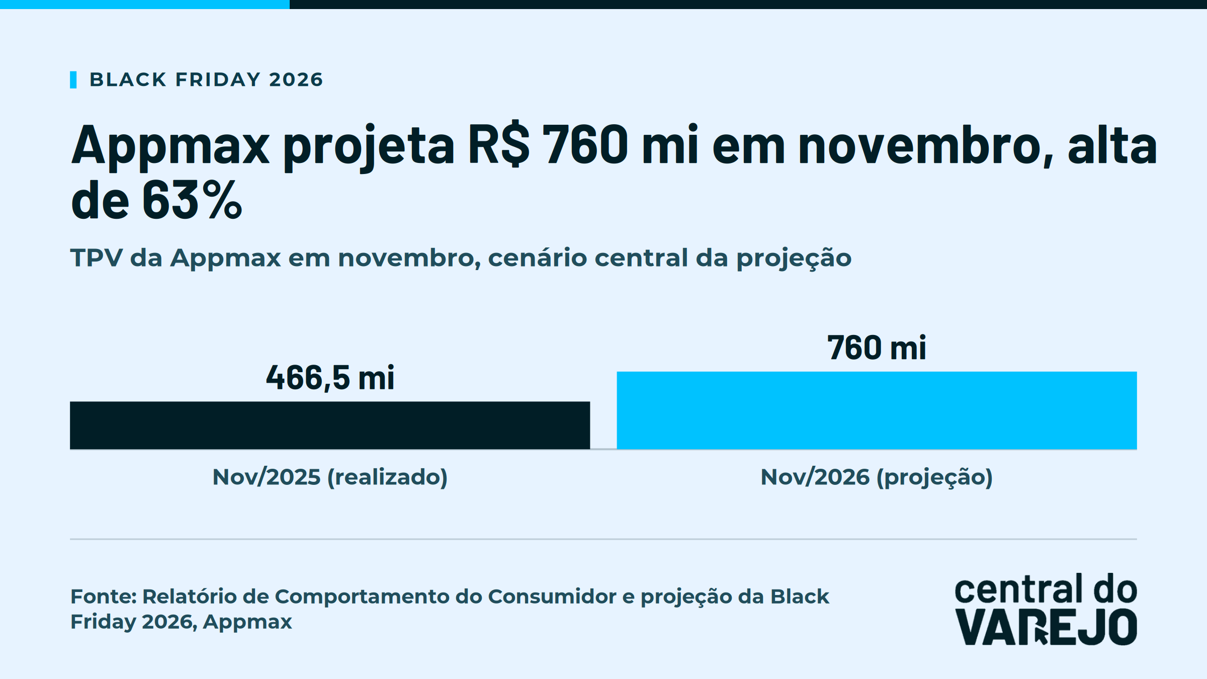 Black Friday 2026